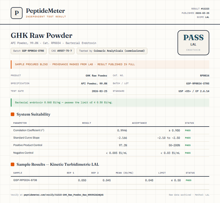 GHK Raw Powder Endotoxin report by PeptideMeter