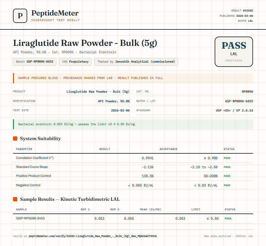 Liraglutide Raw Powder - Bulk (5g) Endotoxin report by PeptideMeter