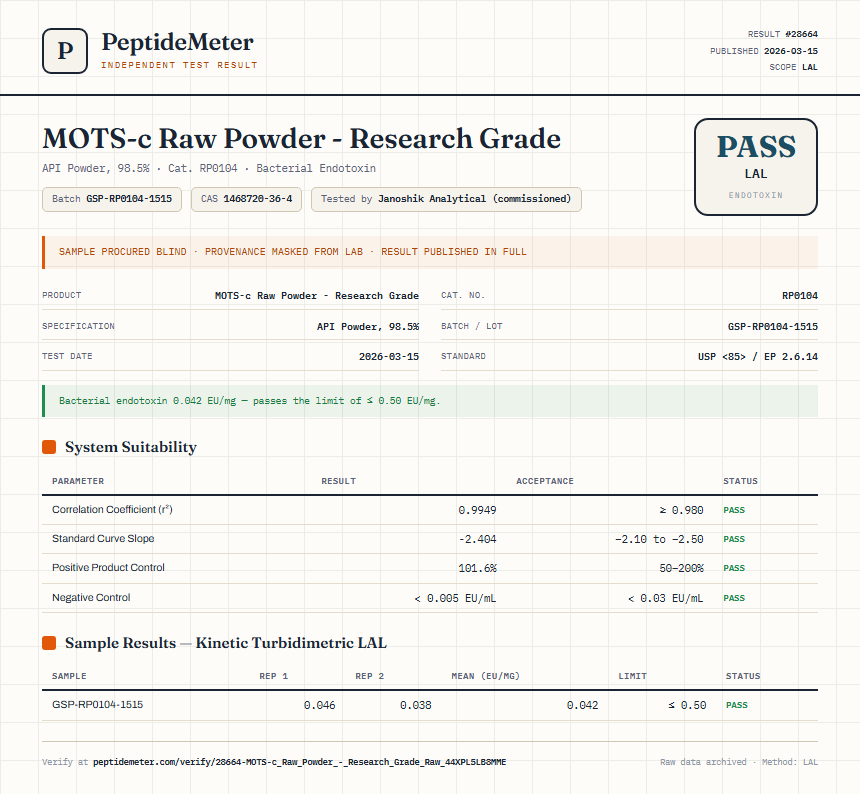 MOTS-c Raw Powder - Research Grade Endotoxin report by PeptideMeter