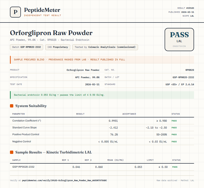 Orforglipron Raw Powder Endotoxin report by PeptideMeter