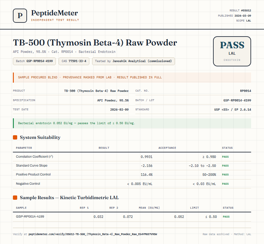 TB-500 (Thymosin Beta-4) Raw Powder Endotoxin report by PeptideMeter