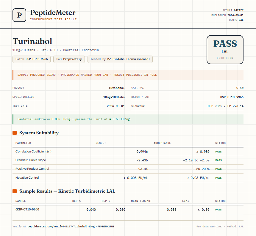 Turinabol Endotoxin report by PeptideMeter