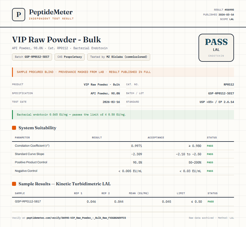 VIP Raw Powder - Bulk Endotoxin report by PeptideMeter