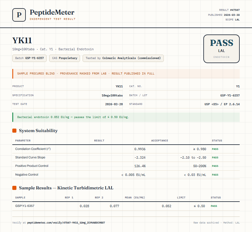 YK11 Endotoxin report by PeptideMeter