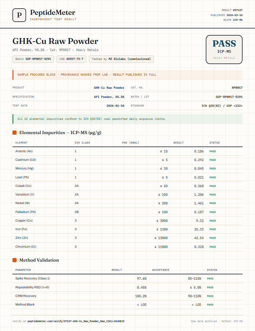 GHK-Cu Raw Powder Heavy Metals report by PeptideMeter