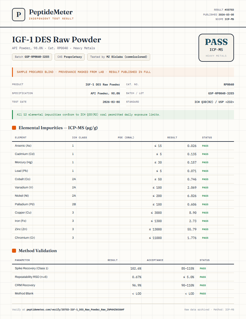 IGF-1 DES Raw Powder Heavy Metals report by PeptideMeter