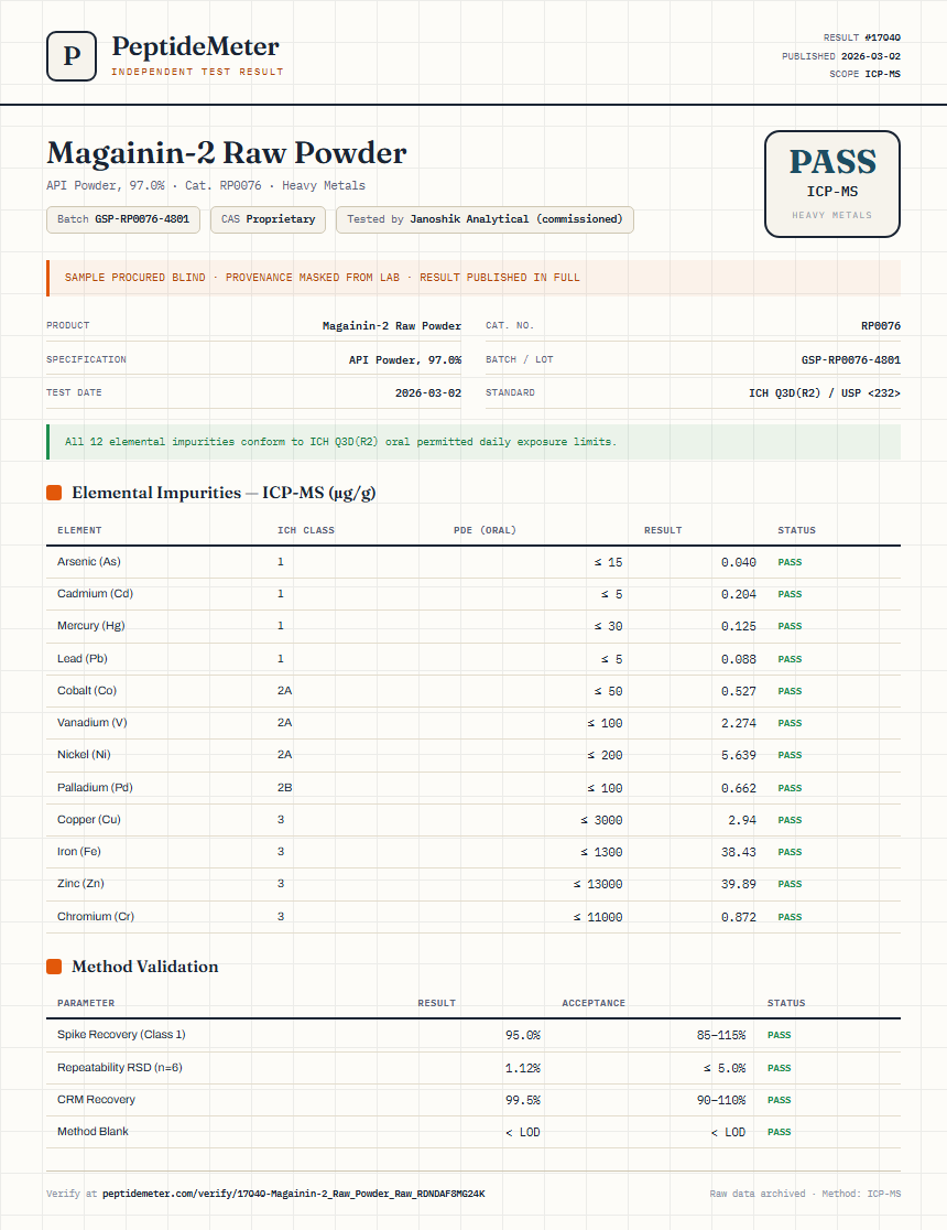 Magainin-2 Raw Powder Heavy Metals report by PeptideMeter