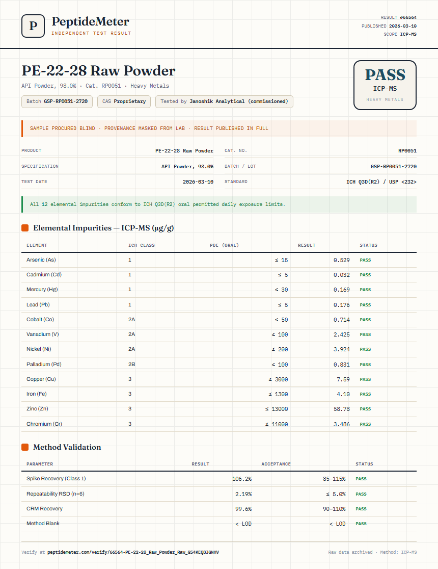 PE-22-28 Raw Powder Heavy Metals report by PeptideMeter