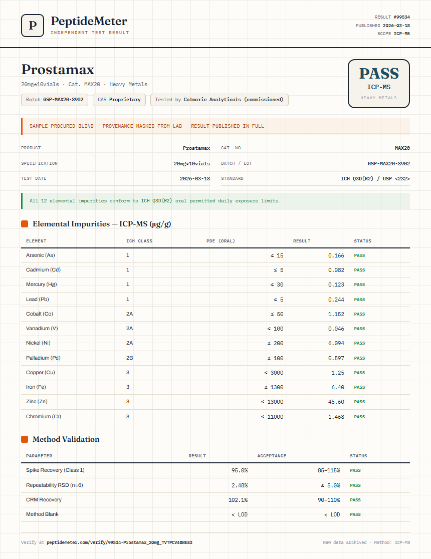 Prostamax Heavy Metals report by PeptideMeter