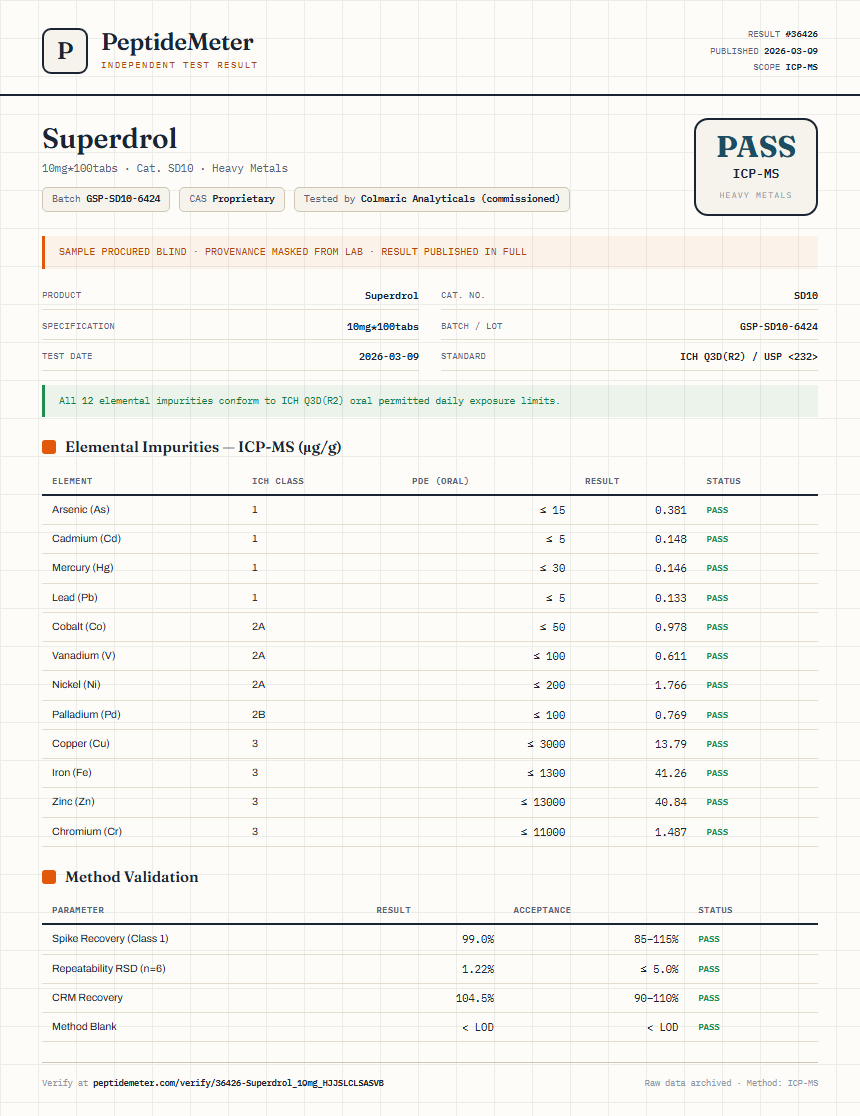 Superdrol Heavy Metals report by PeptideMeter
