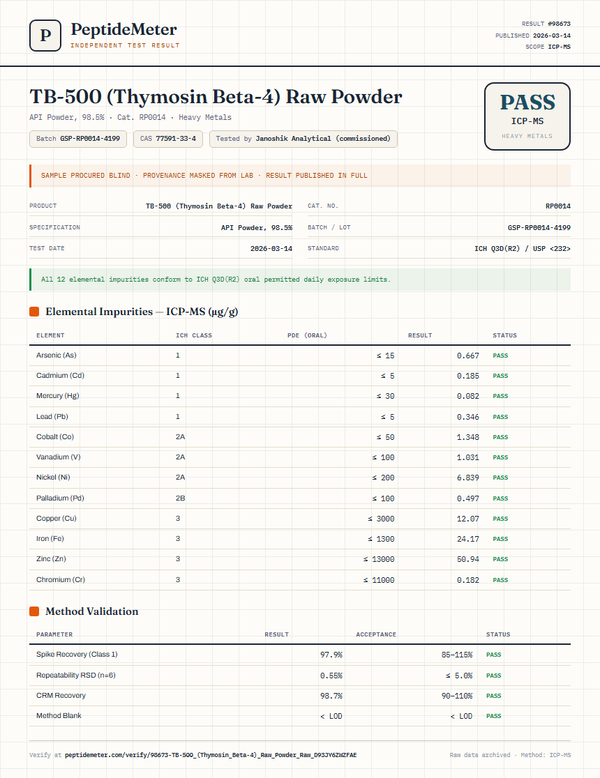 TB-500 (Thymosin Beta-4) Raw Powder Heavy Metals report by PeptideMeter