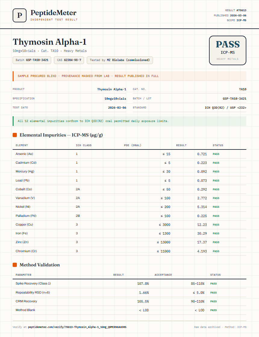 Thymosin Alpha-1 Heavy Metals report by PeptideMeter