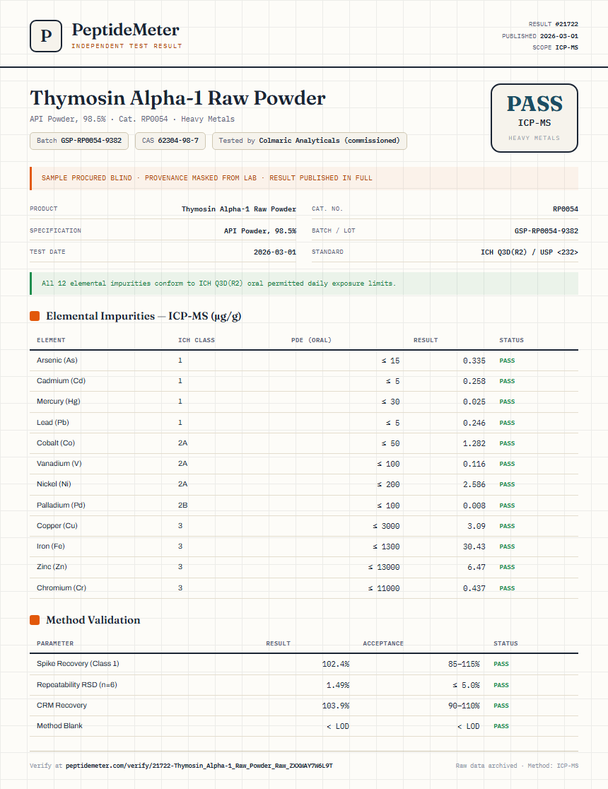 Thymosin Alpha-1 Raw Powder Heavy Metals report by PeptideMeter