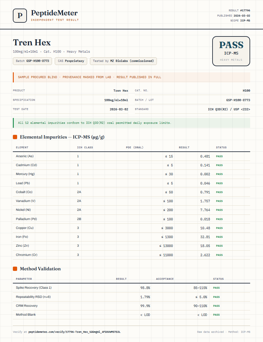 Tren Hex Heavy Metals report by PeptideMeter