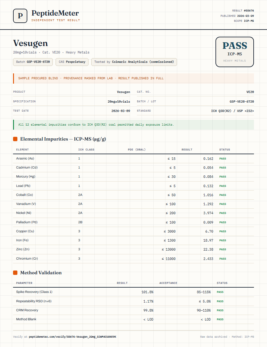 Vesugen Heavy Metals report by PeptideMeter