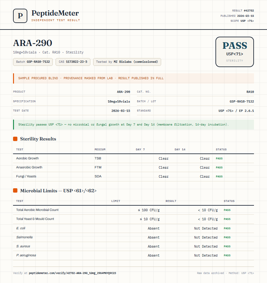 ARA-290 Sterility report by PeptideMeter