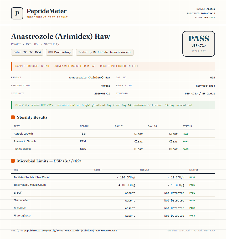 Anastrozole (Arimidex) Raw Sterility report by PeptideMeter