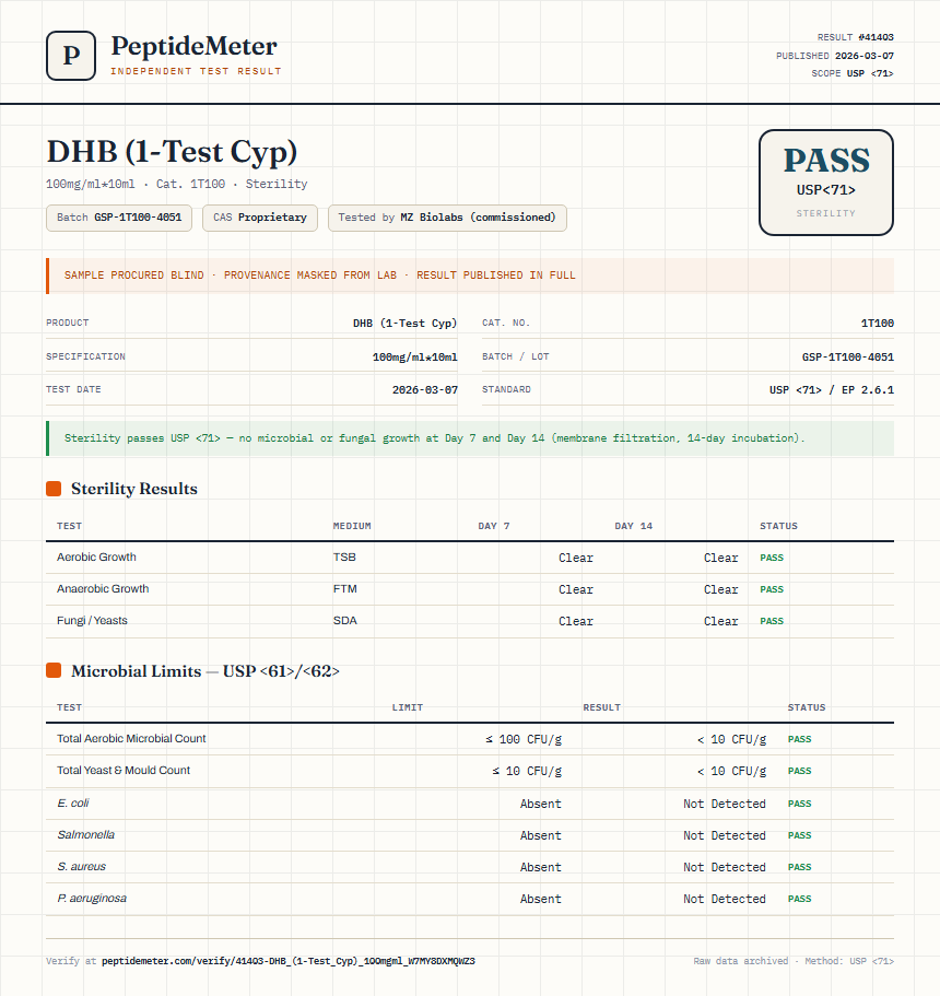 DHB (1-Test Cyp) Sterility report by PeptideMeter