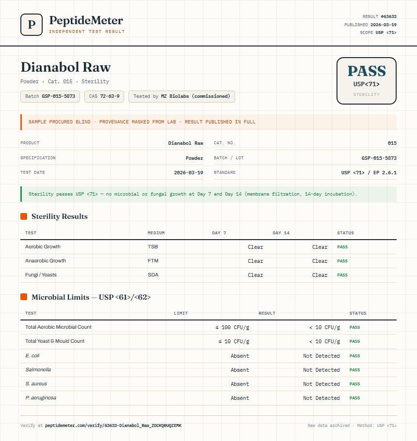 Dianabol Raw Sterility report by PeptideMeter