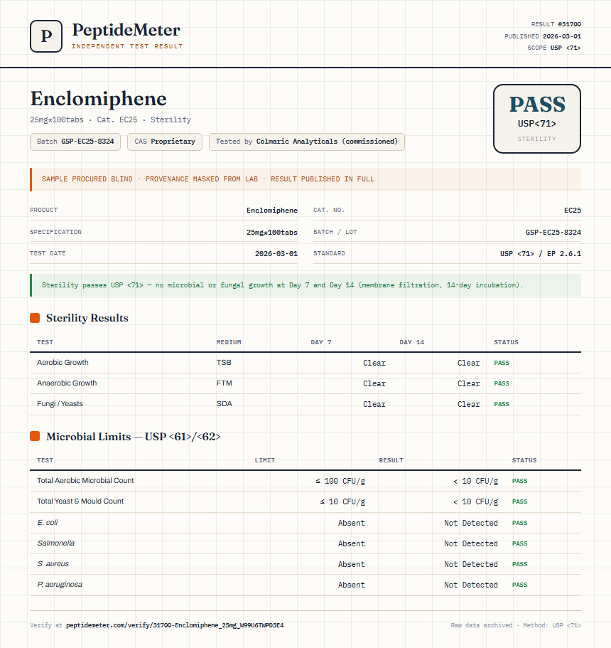 Enclomiphene Sterility report by PeptideMeter