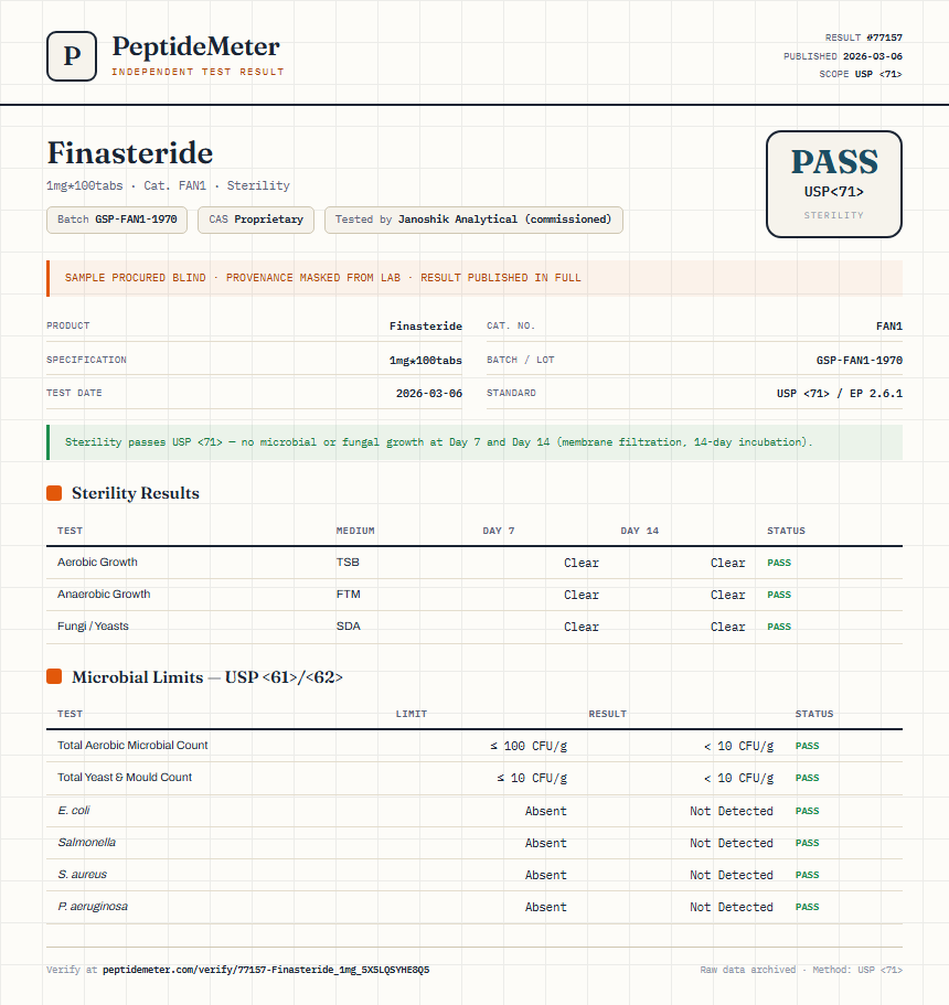 Finasteride Sterility report by PeptideMeter