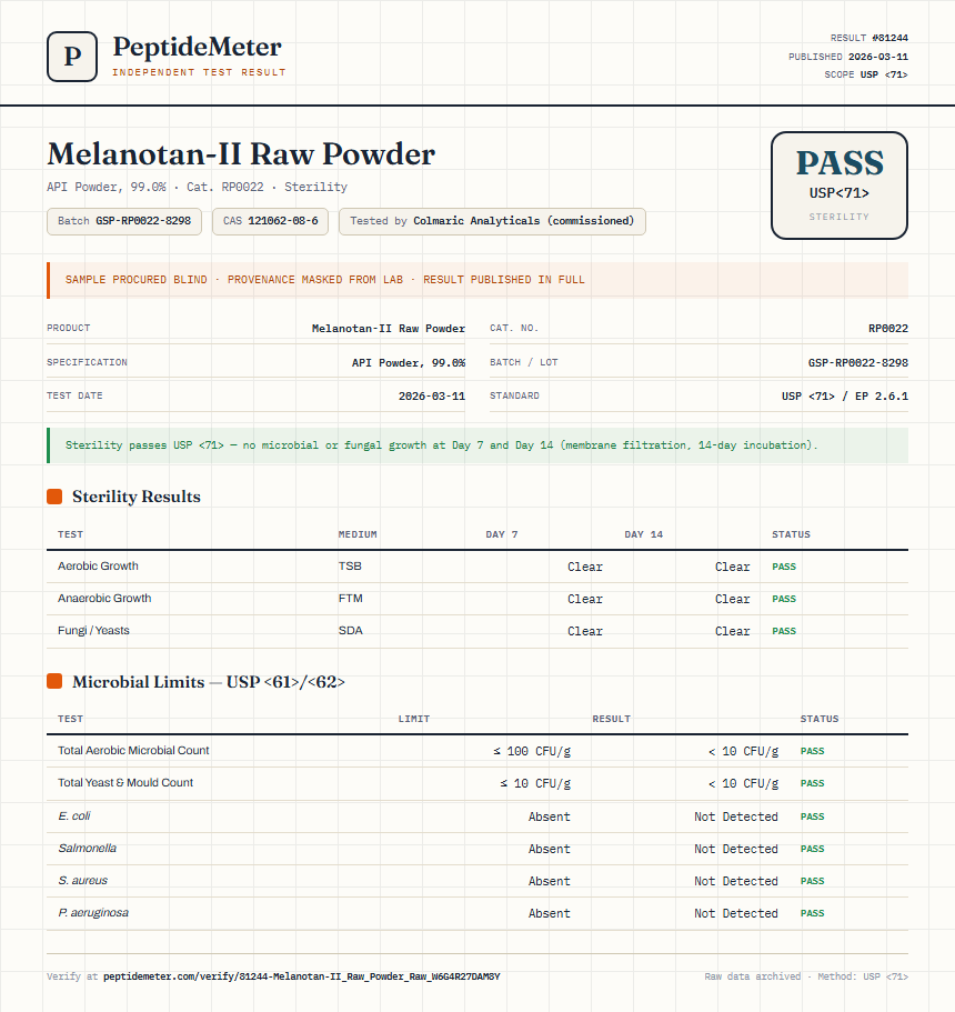 Melanotan-II Raw Powder Sterility report by PeptideMeter