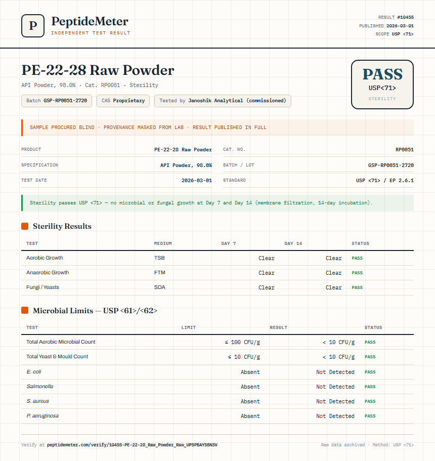 PE-22-28 Raw Powder Sterility report by PeptideMeter