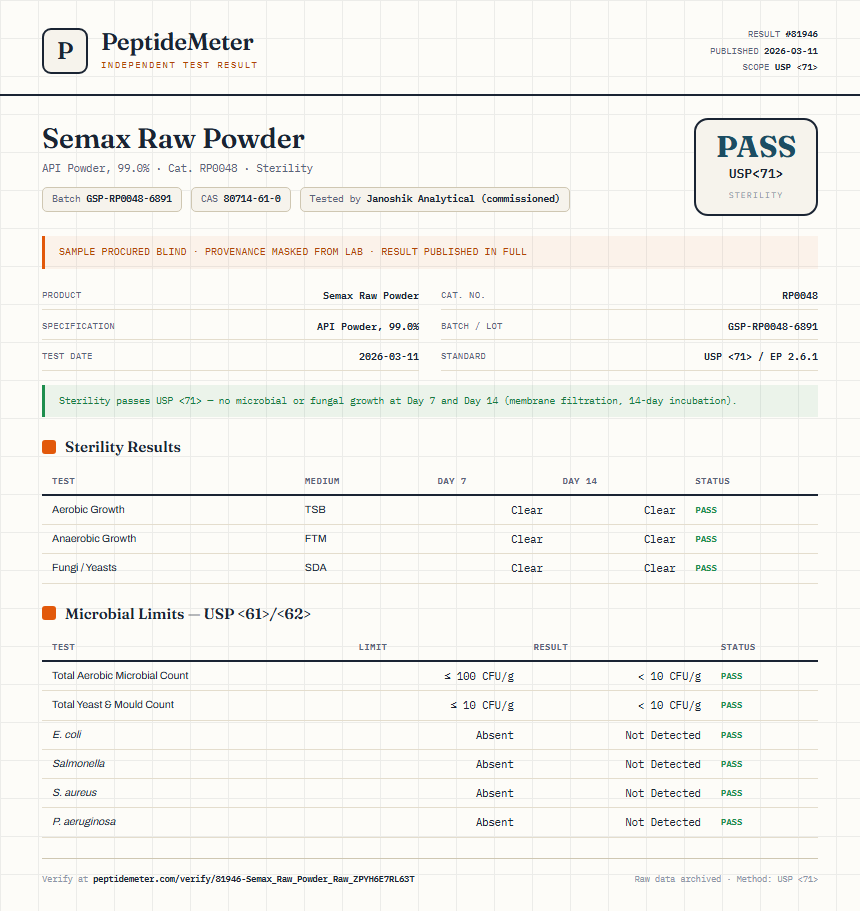 Semax Raw Powder Sterility report by PeptideMeter