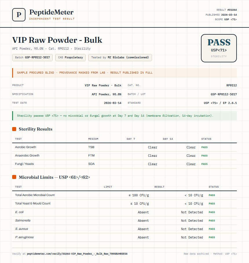VIP Raw Powder - Bulk Sterility report by PeptideMeter