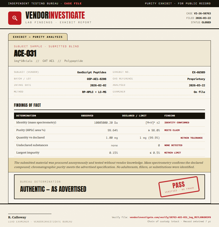 ACE-031 Purity (HPLC) report by VendorInvestigate