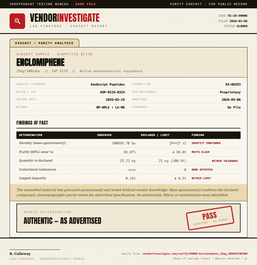 Enclomiphene Purity (HPLC) report by VendorInvestigate