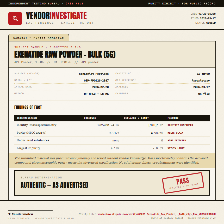 Exenatide Raw Powder - Bulk (5g) Purity (HPLC) report by VendorInvestigate