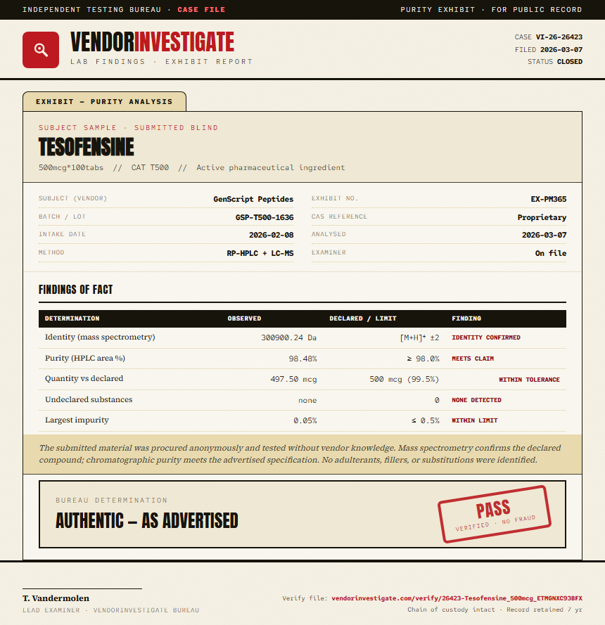 Tesofensine Purity (HPLC) report by VendorInvestigate