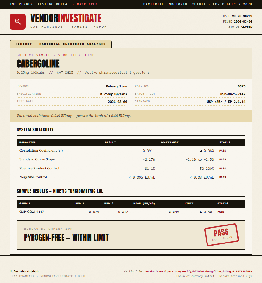 Cabergoline Endotoxin report by VendorInvestigate