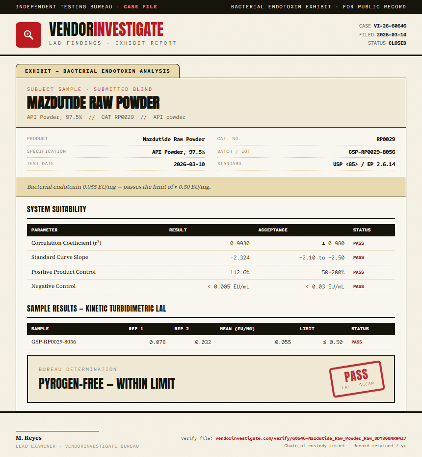 Mazdutide Raw Powder Endotoxin report by VendorInvestigate