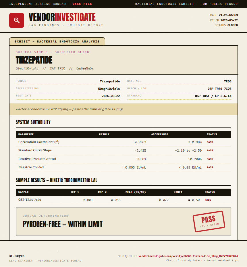 Tirzepatide Endotoxin report by VendorInvestigate