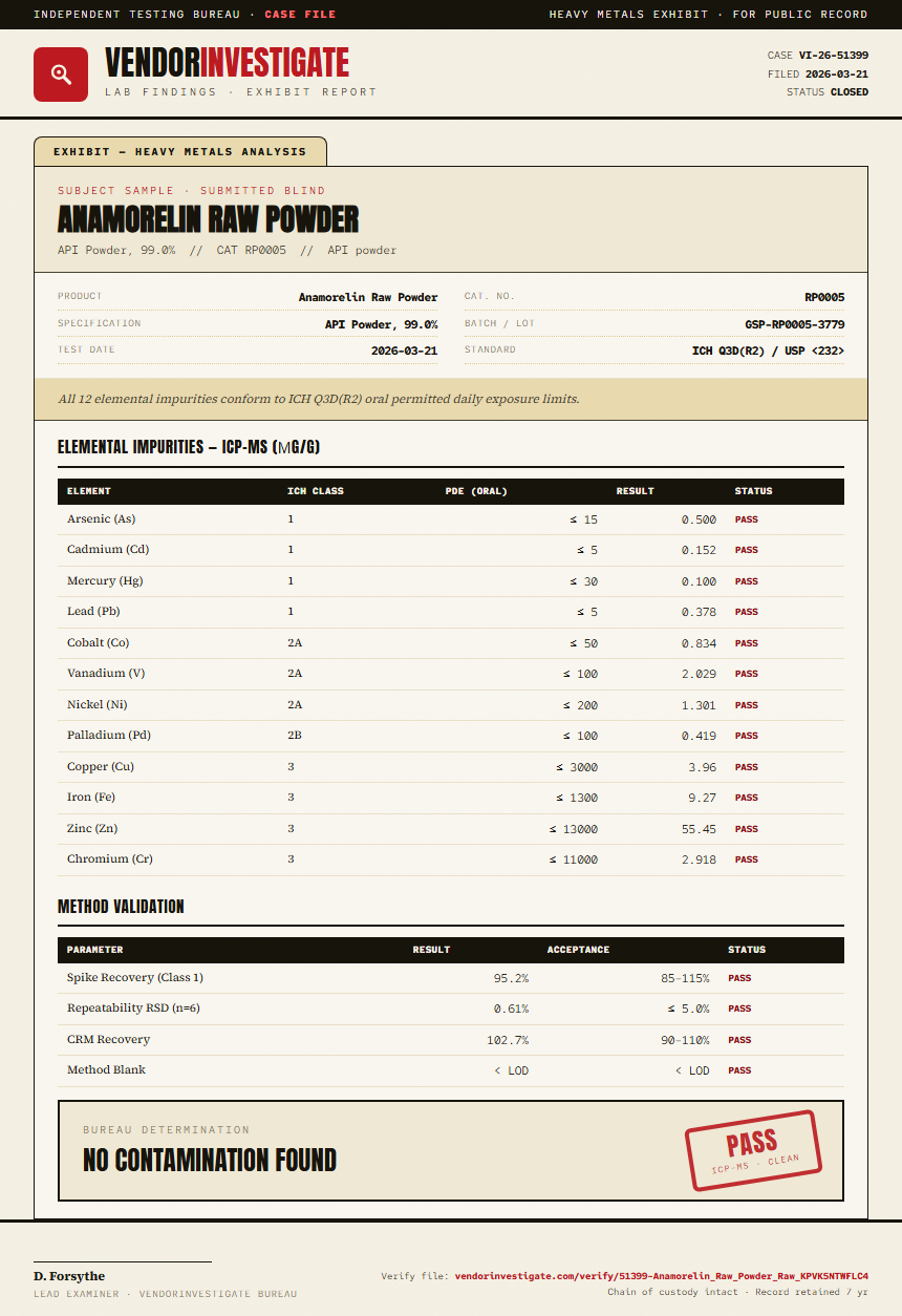 Anamorelin Raw Powder Heavy Metals report by VendorInvestigate