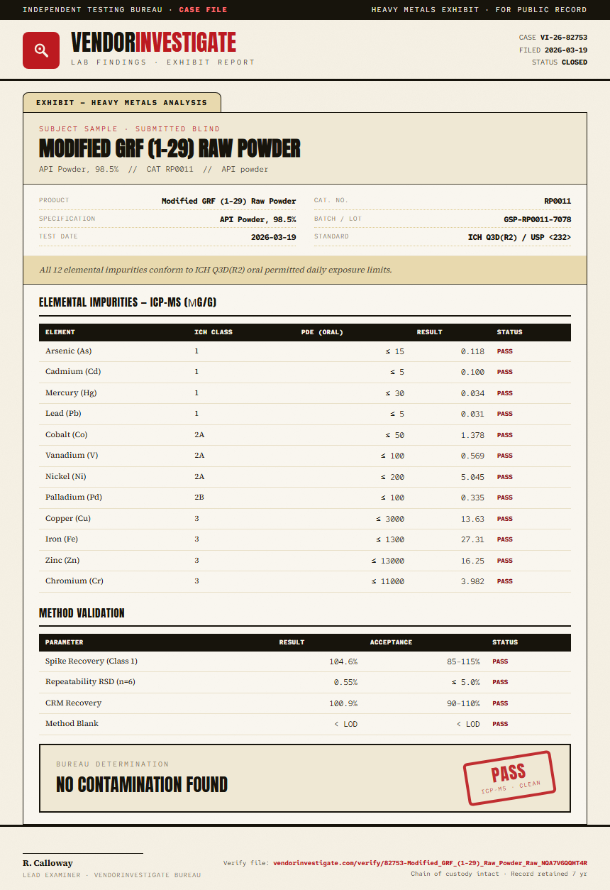 Modified GRF (1-29) Raw Powder Heavy Metals report by VendorInvestigate