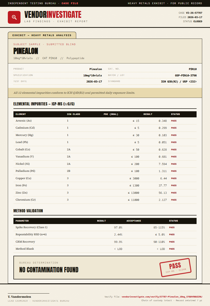 Pinealon Heavy Metals report by VendorInvestigate