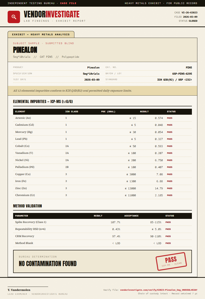 Pinealon Heavy Metals report by VendorInvestigate
