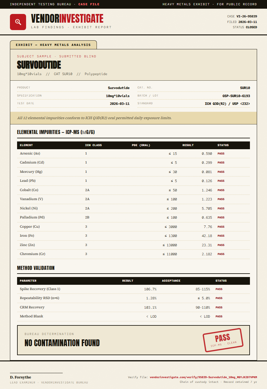 Survodutide Heavy Metals report by VendorInvestigate