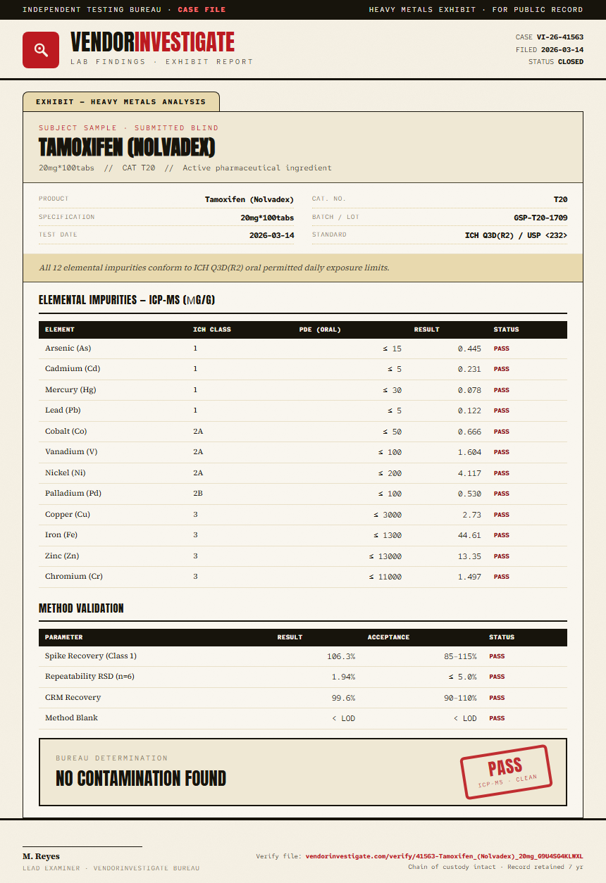 Tamoxifen (Nolvadex) Heavy Metals report by VendorInvestigate