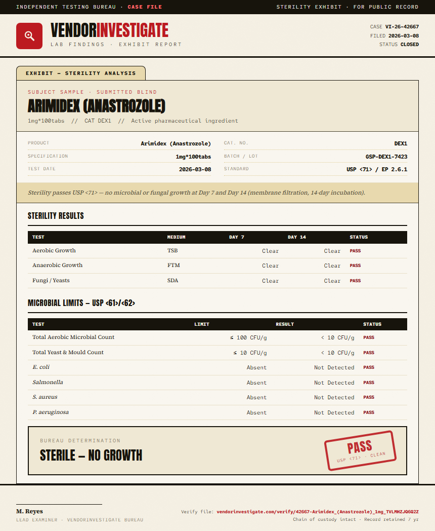 Arimidex (Anastrozole) Sterility report by VendorInvestigate