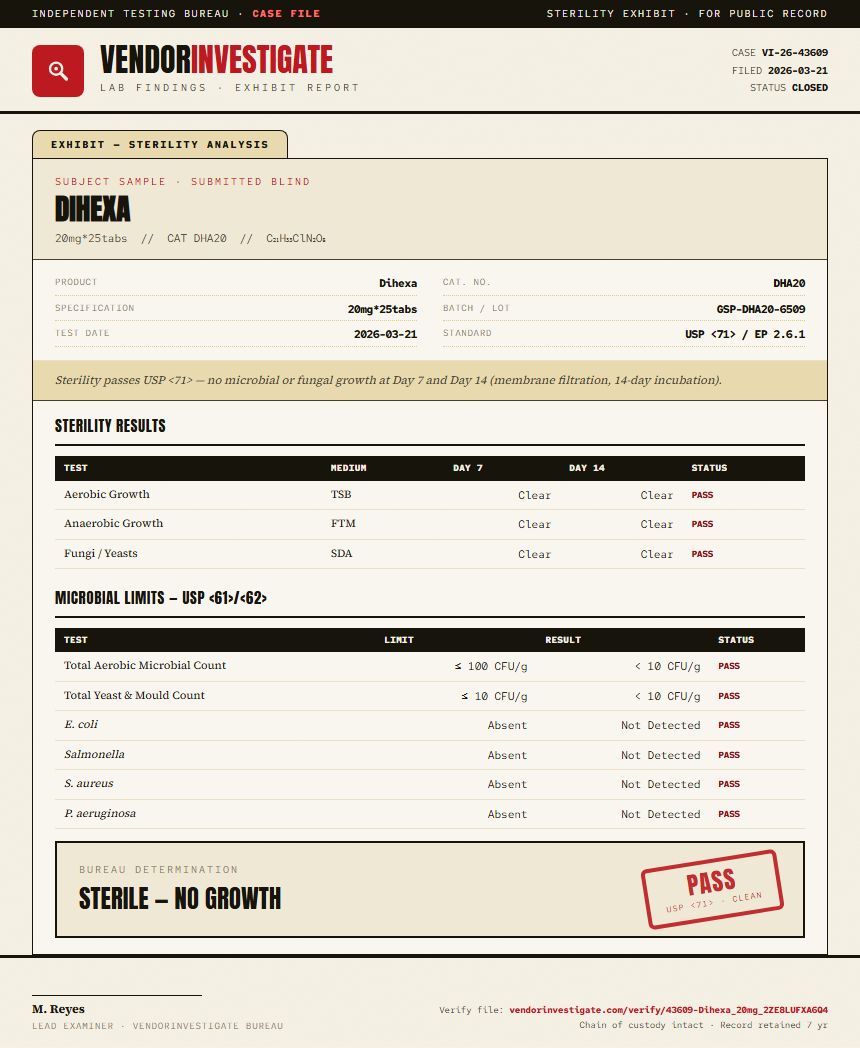 Dihexa Sterility report by VendorInvestigate