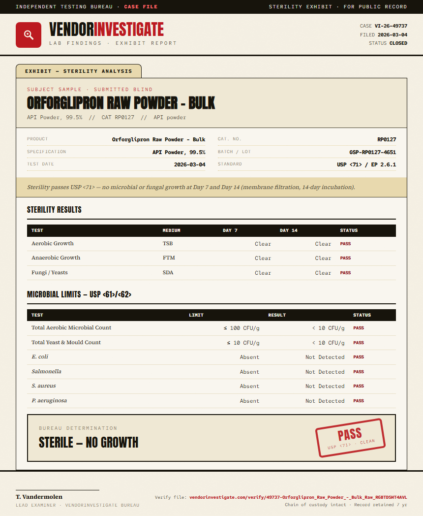 Orforglipron Raw Powder - Bulk Sterility report by VendorInvestigate
