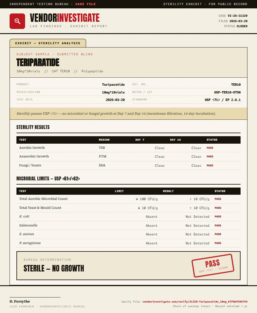 Teriparatide Sterility report by VendorInvestigate